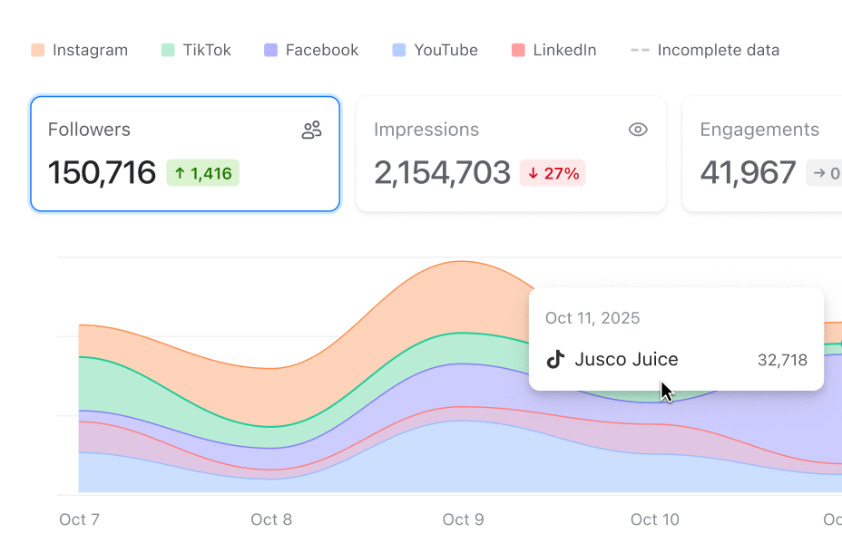 Planable dashboard preview