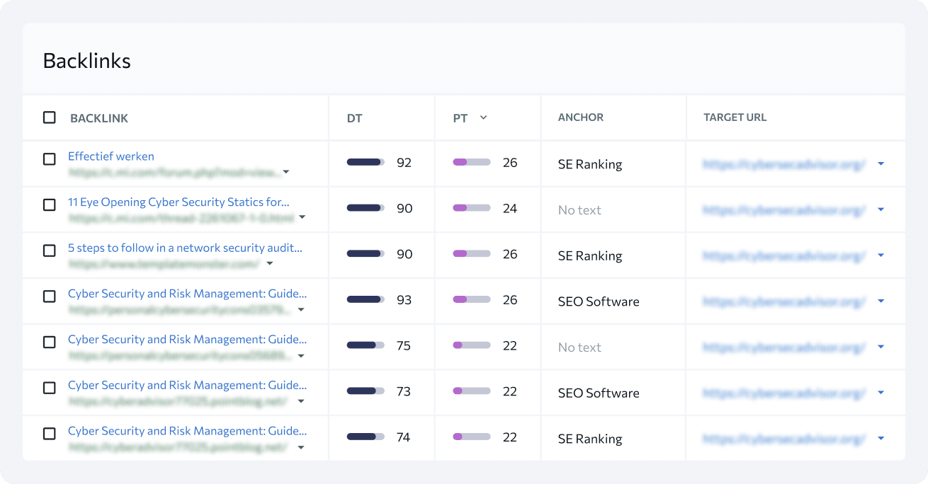 Backlink Checker